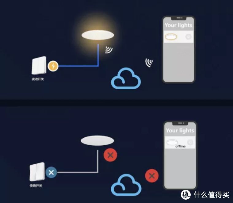 顶部吹风安静又舒适、灯风结合不占空间-Yeelight智能直流变频风扇灯