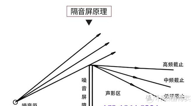 如何定义耳机的好与不好？