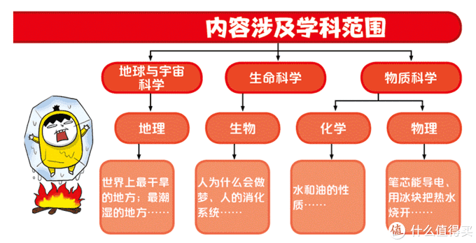 618囤什么书？小学生们看过来