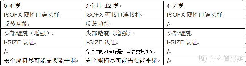 新生儿0~4岁宝宝安全座椅的选择经验分享~附：顺产时无痛到底要不要打楼主亲身经历告诉你！~