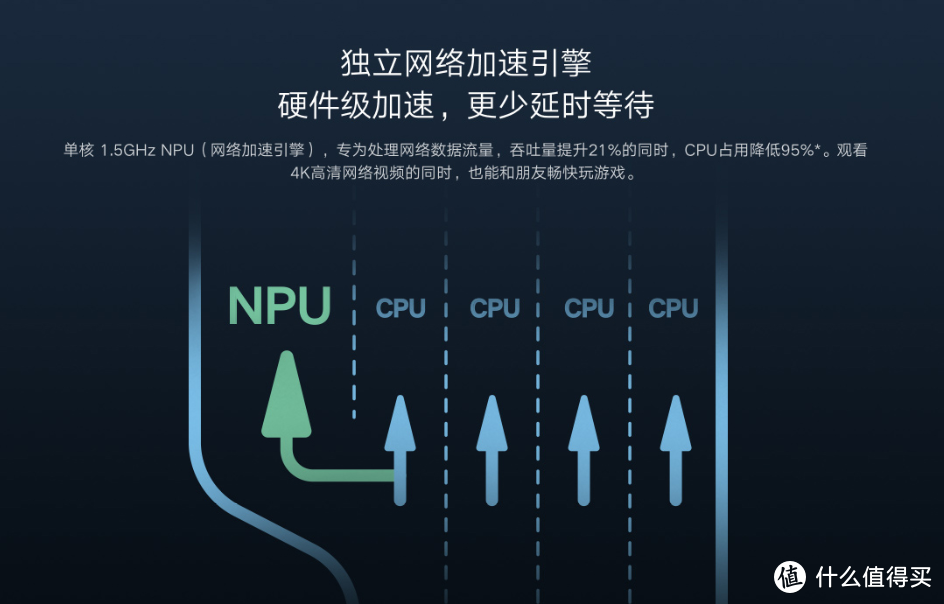 高通5核处理器、4路独立功放、腾讯网游加速：红米Redmi路由器AX5发布 首发229元