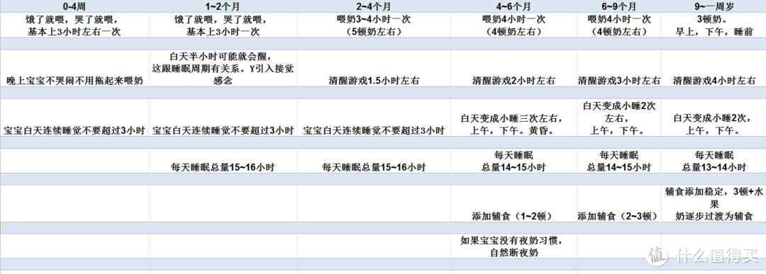 0~2岁宝宝喝奶吃饭那些事~混合喂养还是纯母乳，辅食怎么添加，断奶转奶，宝宝牛奶统统一篇搞定！~