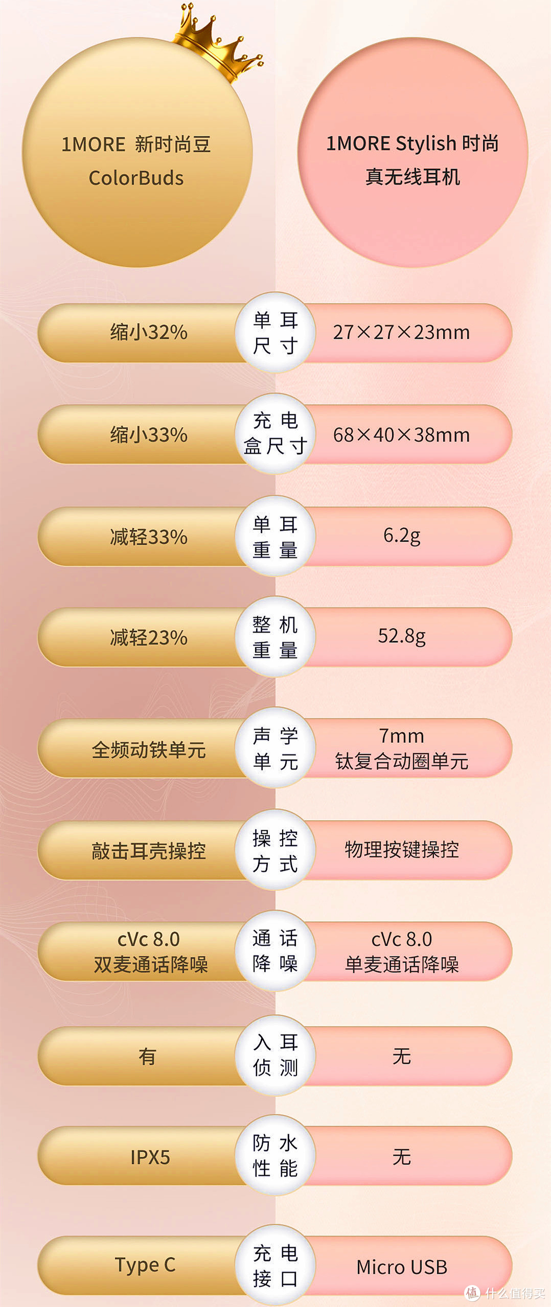 更娇小更高性能的真无线蓝牙耳机,简评1MORE新时尚豆ColorBuds