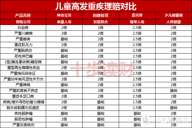 泰康人寿神奇宝贝重疾险怎么样？有哪些优点和不足？