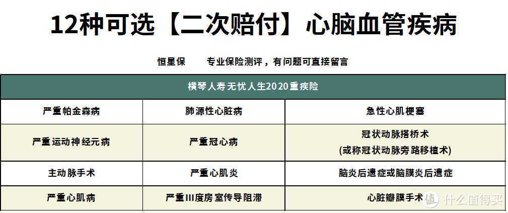 无忧人生2020重疾险跟瑞泰瑞盈哪款更便宜，还有哪些适合低预算人群？