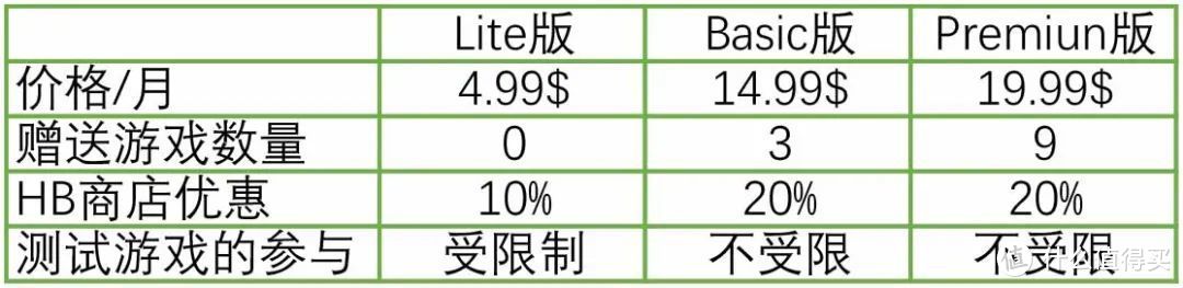 Steam必读指南（二）：最全省钱攻略，一网打尽