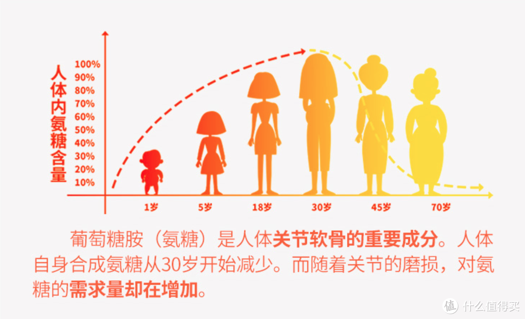 加班熬夜停不下来？保健品须补起来！给“夜忙族”的保健品选购攻略