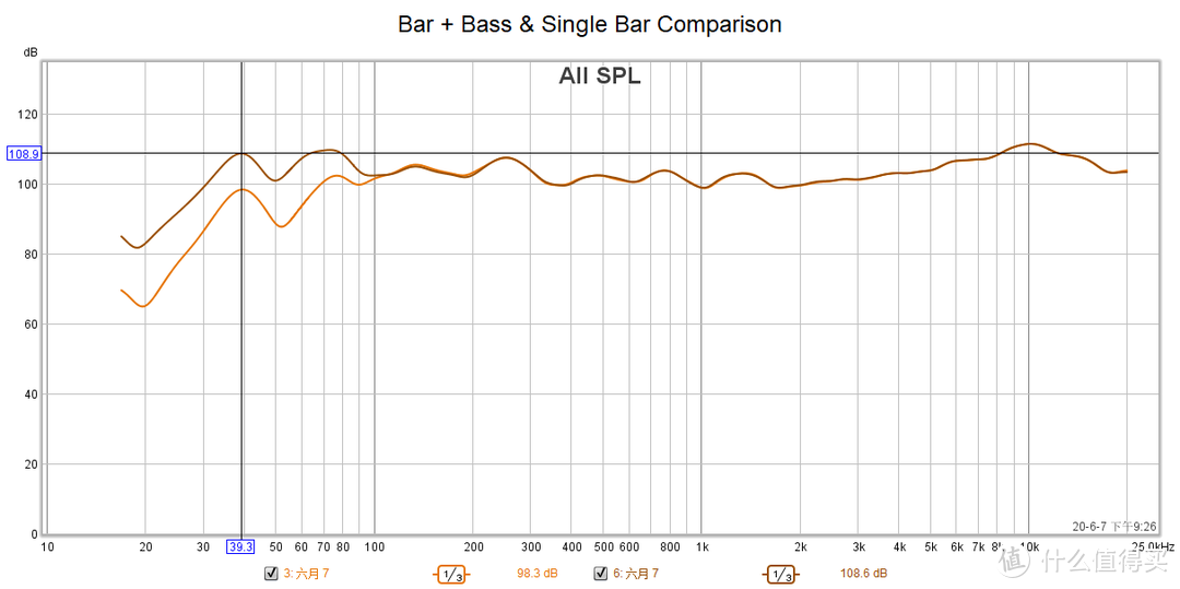 优雅的英伦绅士，B&W宝华韦健Formation Bar+Bass