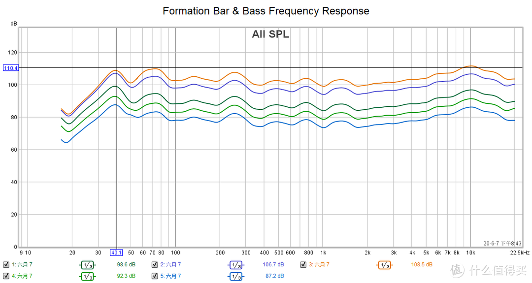 优雅的英伦绅士，B&W宝华韦健Formation Bar+Bass