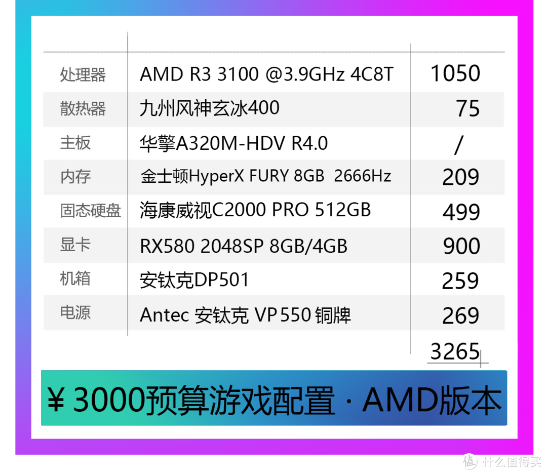 值无不言252期：性价比最高区间？3000~5000元装机配置单（AMD / intel双平台）