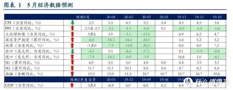 钱越来越不值钱了，我们怎么做才能自保？