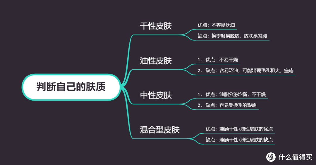 三年敏感肌肤护理经历，谈一谈那些便宜又好用的洗面奶