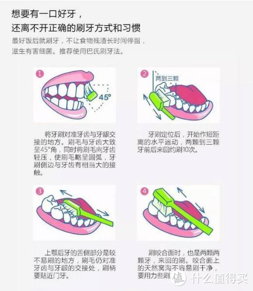 科学护齿，用对洁牙好物，还你亮白自信笑容