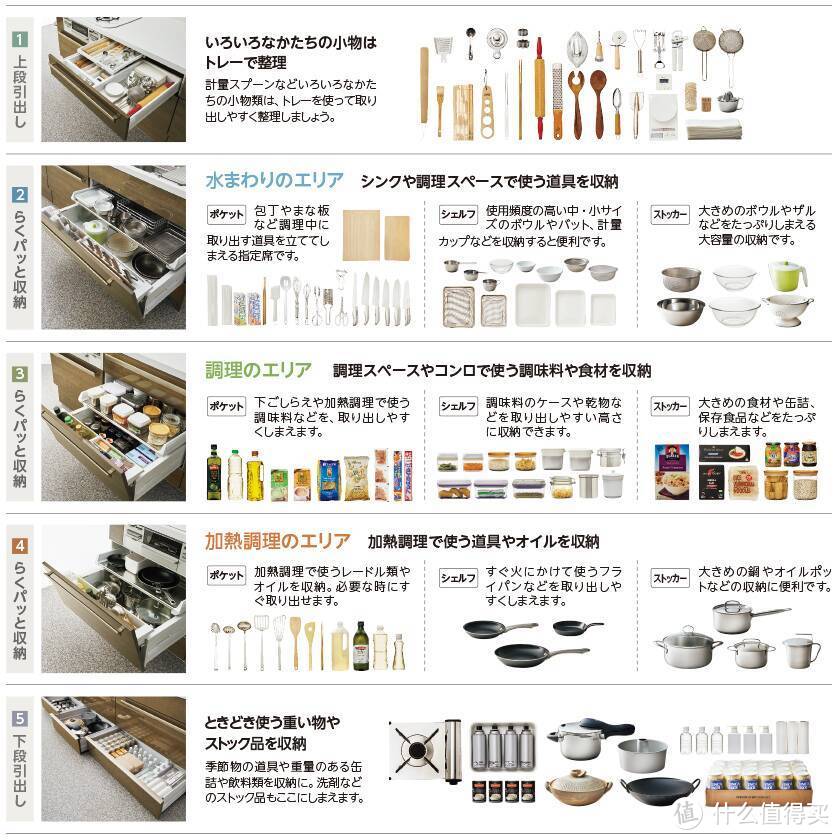 选自郦住厨房日本官网