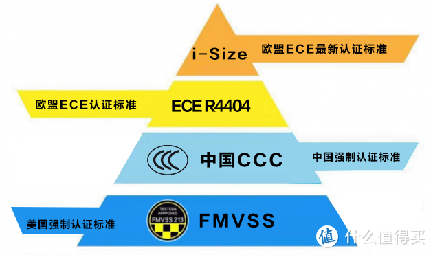 安全座椅选购科普，618安全座椅选购指南！