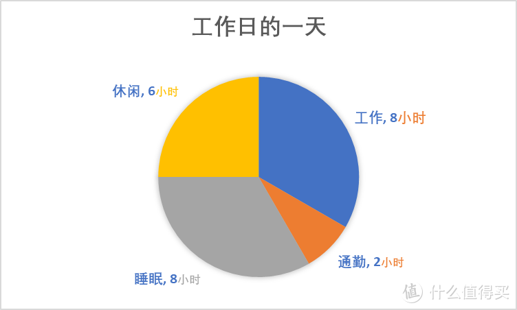 618给洗碗机囤点粮，你finish了么？