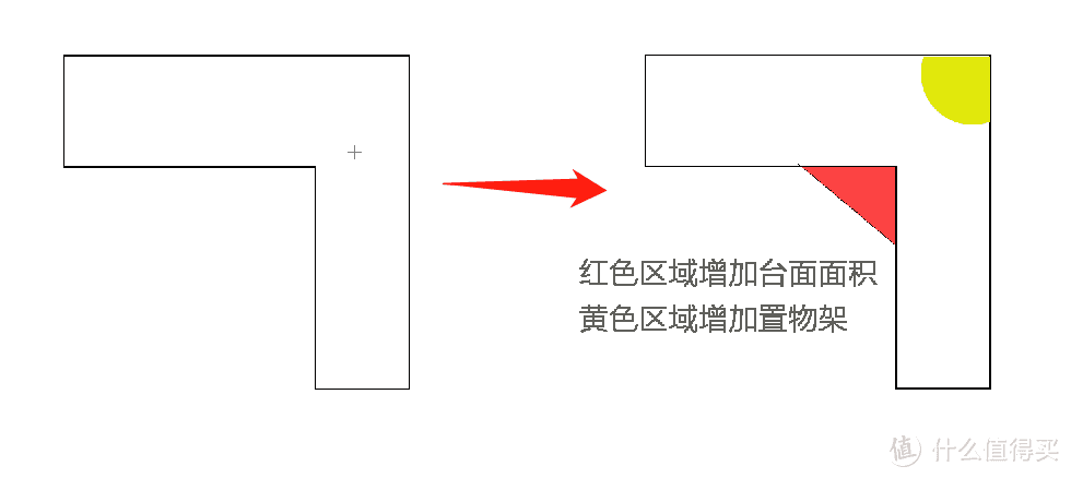 上学学的SU已经还给老师，就先用PS吧