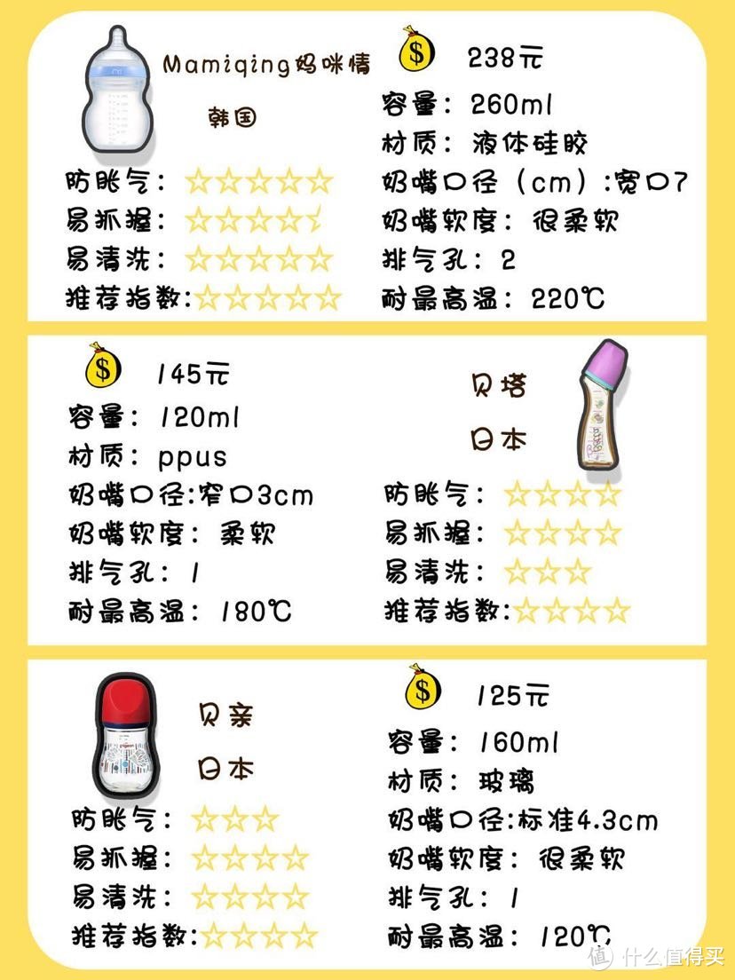 12款奶瓶测评，断奶、母乳、胀气怎么选？