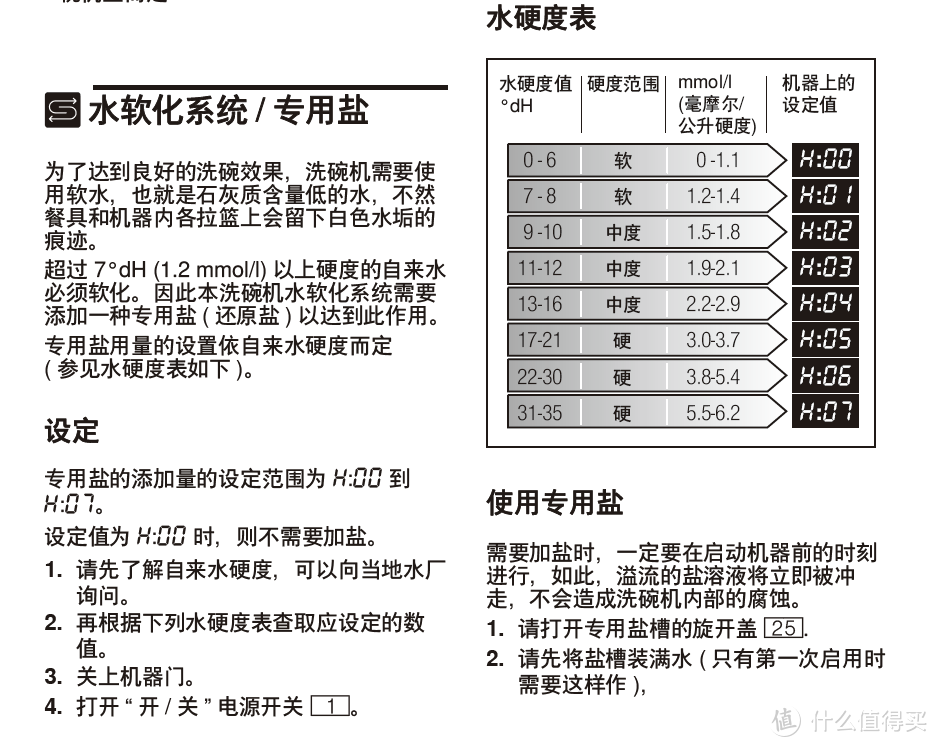 在拥有一台洗碗机之后：耗材需要什么？