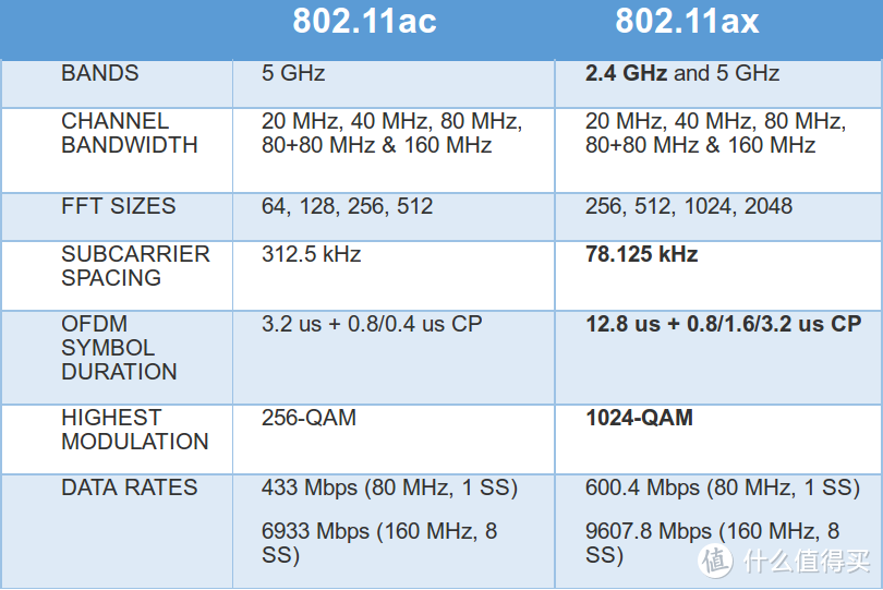 帮助邻居MM升级WiFi 6 MESH网络