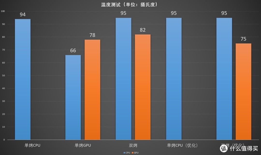 R7 4800H+RX5500M“全A”组合首测 微星Bravo17