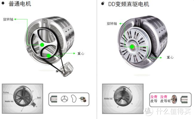 嘿，今天是我的洗衣日，你难道不想买台洗衣机吗？