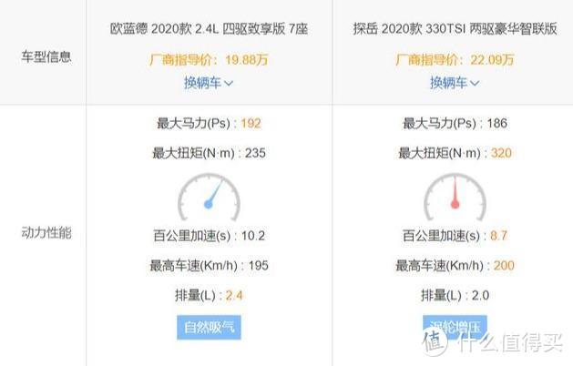 性价比更高，这台7座、四驱、大空间SUV最低仅售15.98万