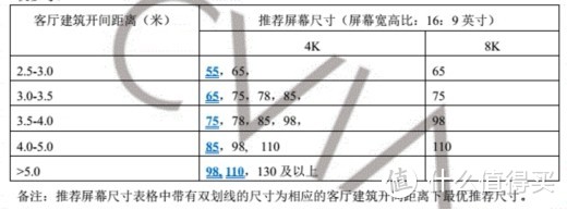 618电视选购全价位攻略！最新版本！