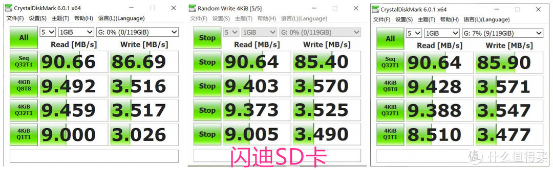 高速读写的闪迪 128GB SD卡，价格超值  