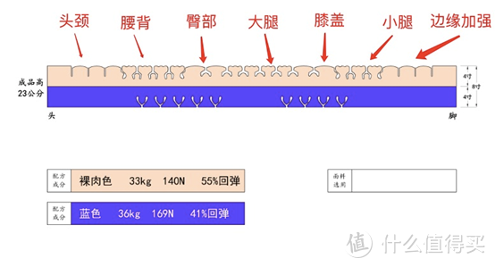 芝华仕智能床测评：时尚护脊法，高bigger扩展卧室功能（型号：富兰克林床架+克丽丝电动床垫）