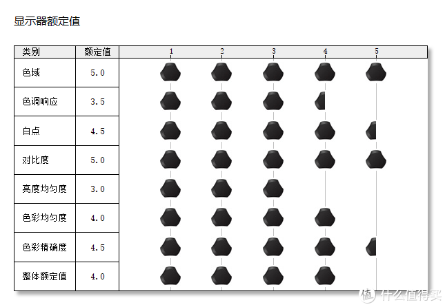 内容创作者如何选择生产力工具？惠普 ENVY 13 新品深度体验