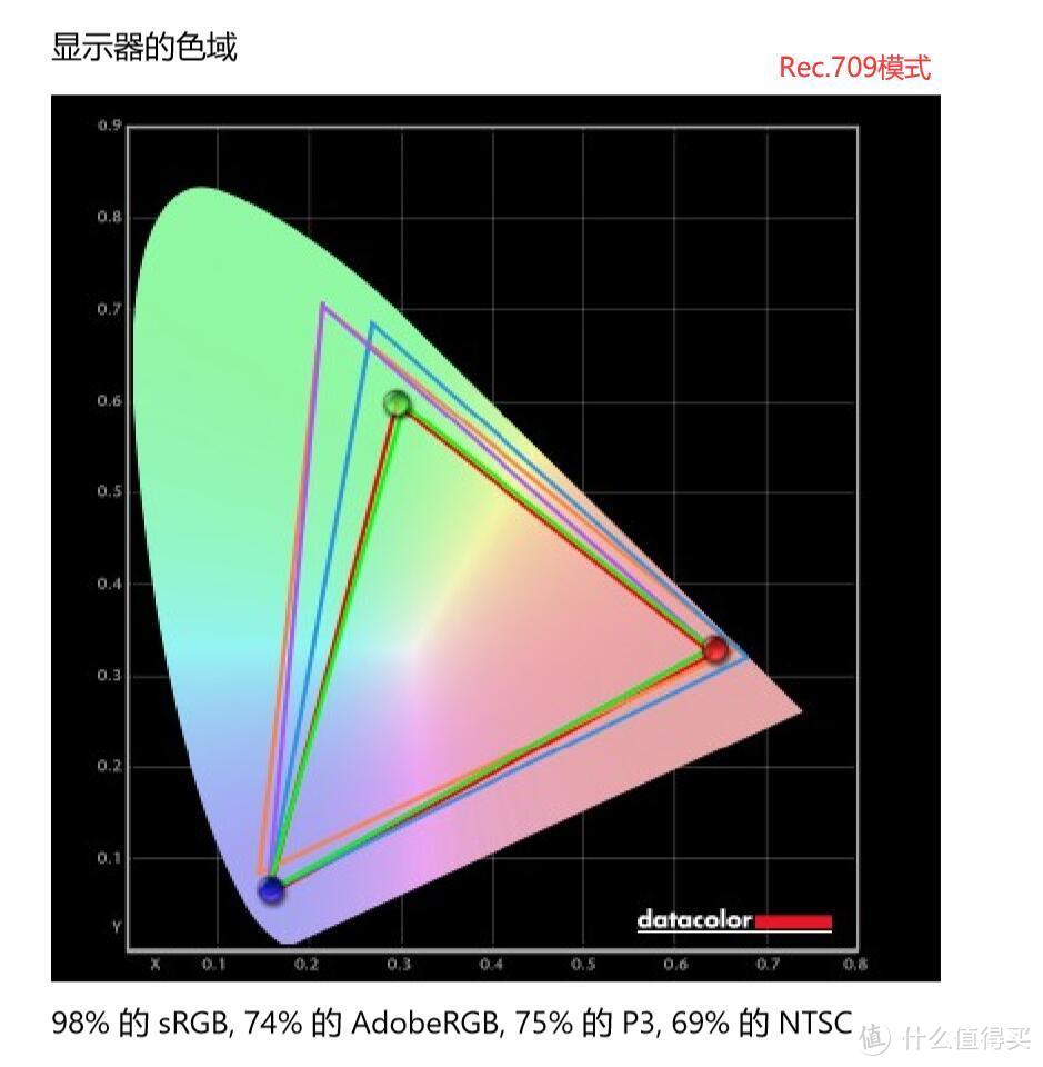 白话618之显示器选购 因需而定是关键 附消费级专业显示器华硕ProArt PA278QV开箱