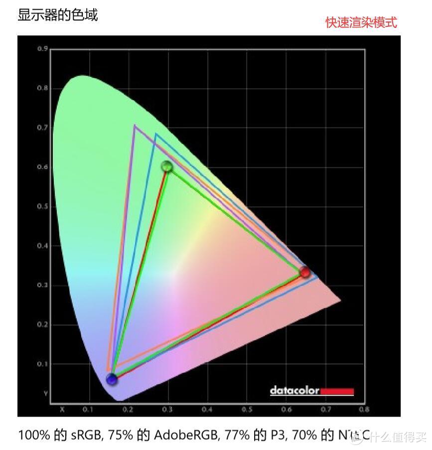 白话618之显示器选购 因需而定是关键 附消费级专业显示器华硕ProArt PA278QV开箱