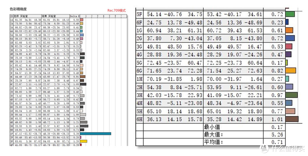 白话618之显示器选购 因需而定是关键 附消费级专业显示器华硕ProArt PA278QV开箱