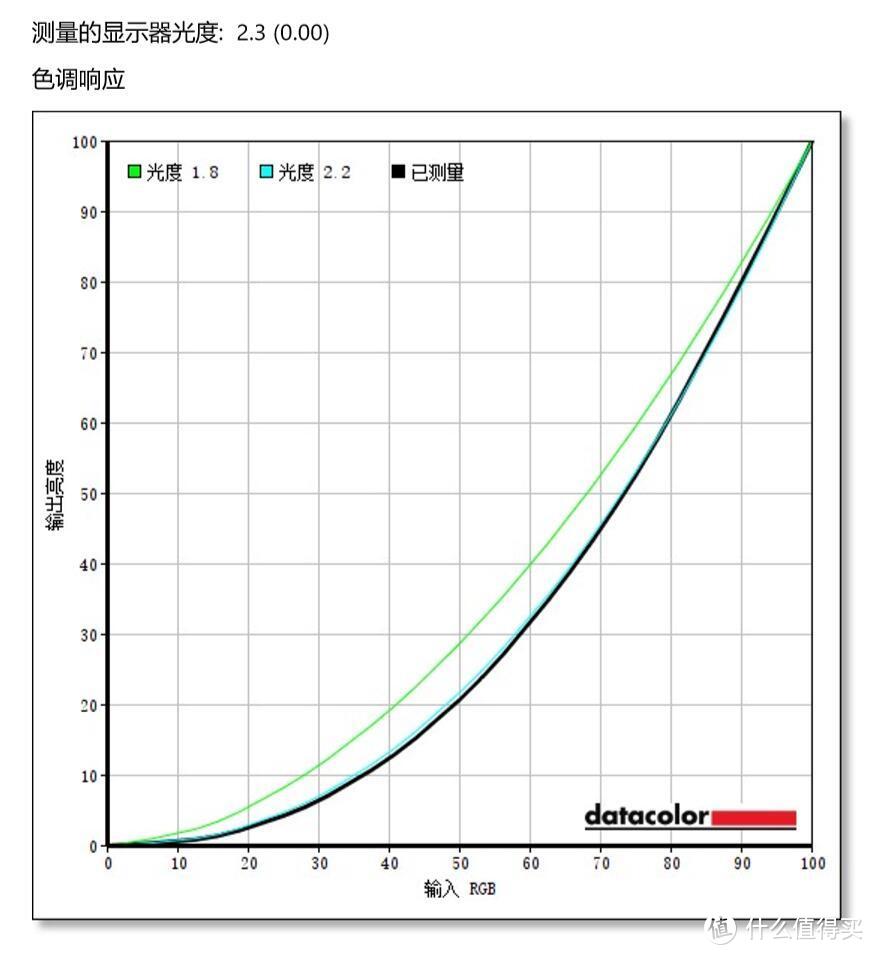 白话618之显示器选购 因需而定是关键 附消费级专业显示器华硕ProArt PA278QV开箱