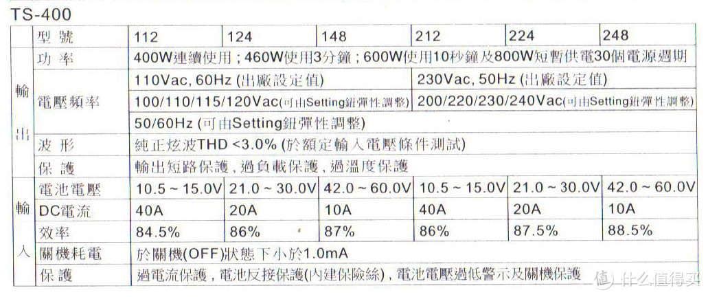 TS-400系列逆变器区别