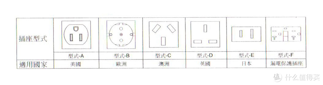 本来按选型手册是有以上规格插座可选，但是只有欧标有现货