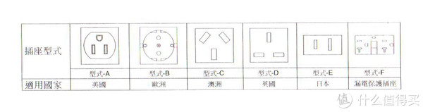 本来按选型手册是有以上规格插座可选，但是只有欧标有现货