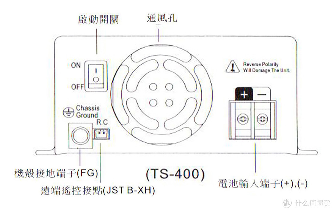 后面板示意图