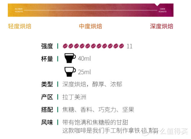 续命提神，咖啡还魂——多年加班的性价比咖啡推荐，带你618抄作业