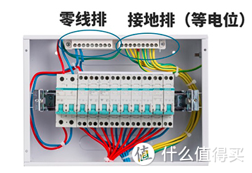 家装经验谈 | 一文轻松搞定全屋强弱电设计、选购与验收！