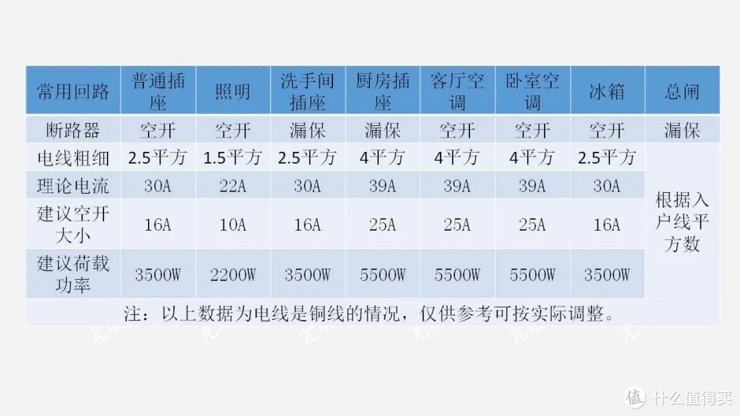 家装经验谈 | 一文轻松搞定全屋强弱电设计、选购与验收！