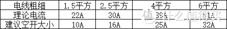 家装经验谈 | 一文轻松搞定全屋强弱电设计、选购与验收！