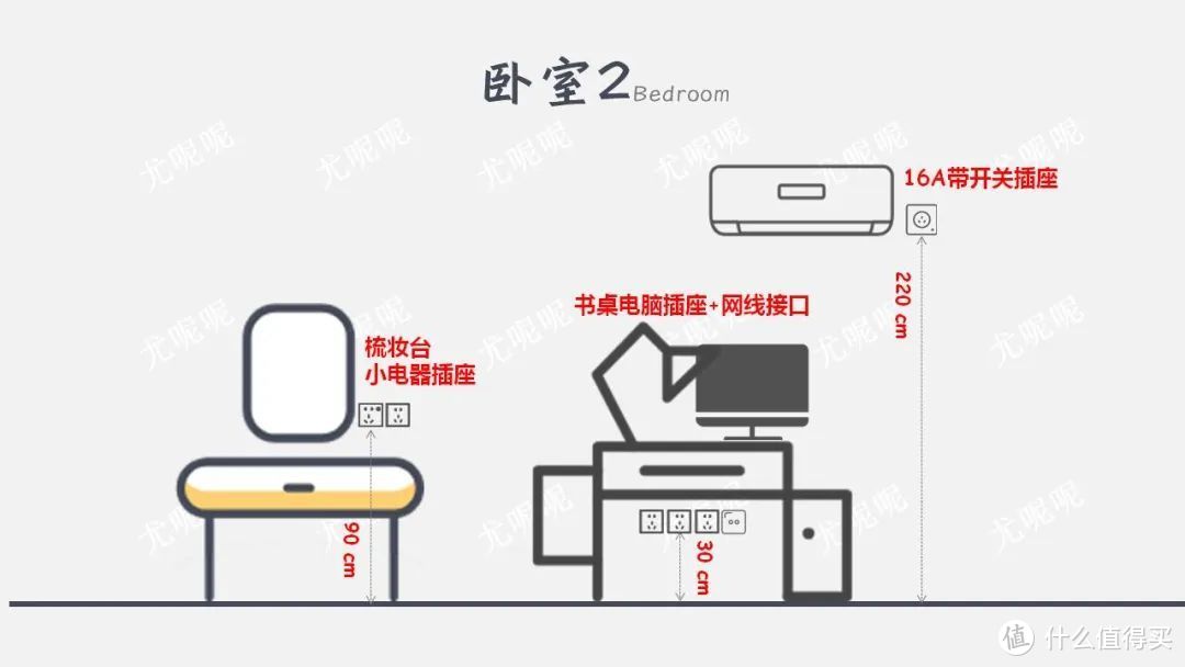 家装经验谈 | 一文轻松搞定全屋强弱电设计、选购与验收！