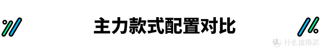 豪华，高级，省油，耐用，两田当红SUV该买谁？