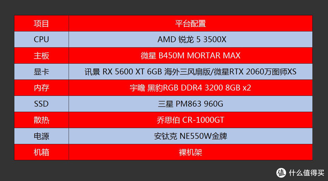 免费的福利，RX5600XT刷鸡血bios后大战RTX2060（附教程和工具下载）