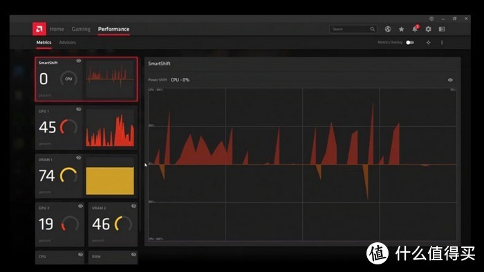 系统功率在CPU和GPU间动态分配：AMD SmartShift技术解析，今年戴尔G5 SE 5505游匣锐龙版独享