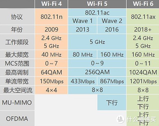 招架不住的低价诱惑 618靠谱大牌WiFi路由器推荐清单