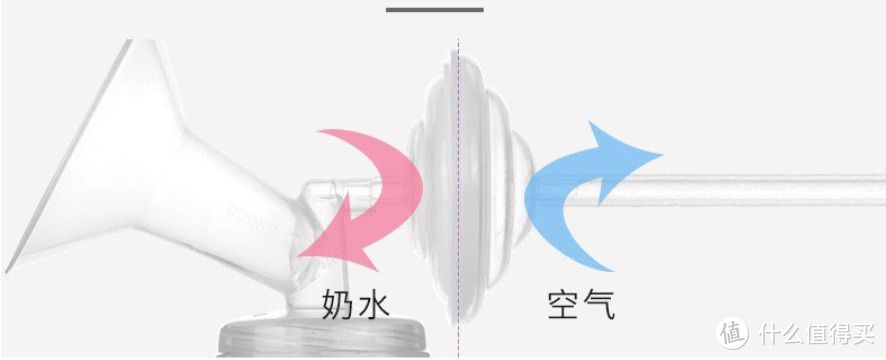 母乳喂养经验及必备好物推荐