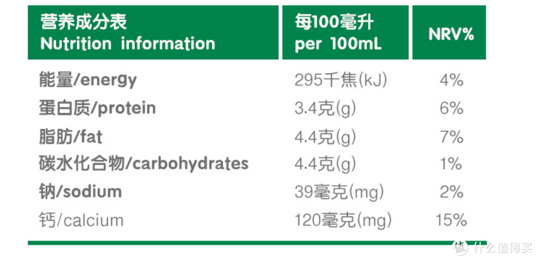 0~2岁宝宝喝奶吃饭那些事~混合喂养还是纯母乳，辅食怎么添加，断奶转奶，宝宝牛奶统统一篇搞定！~